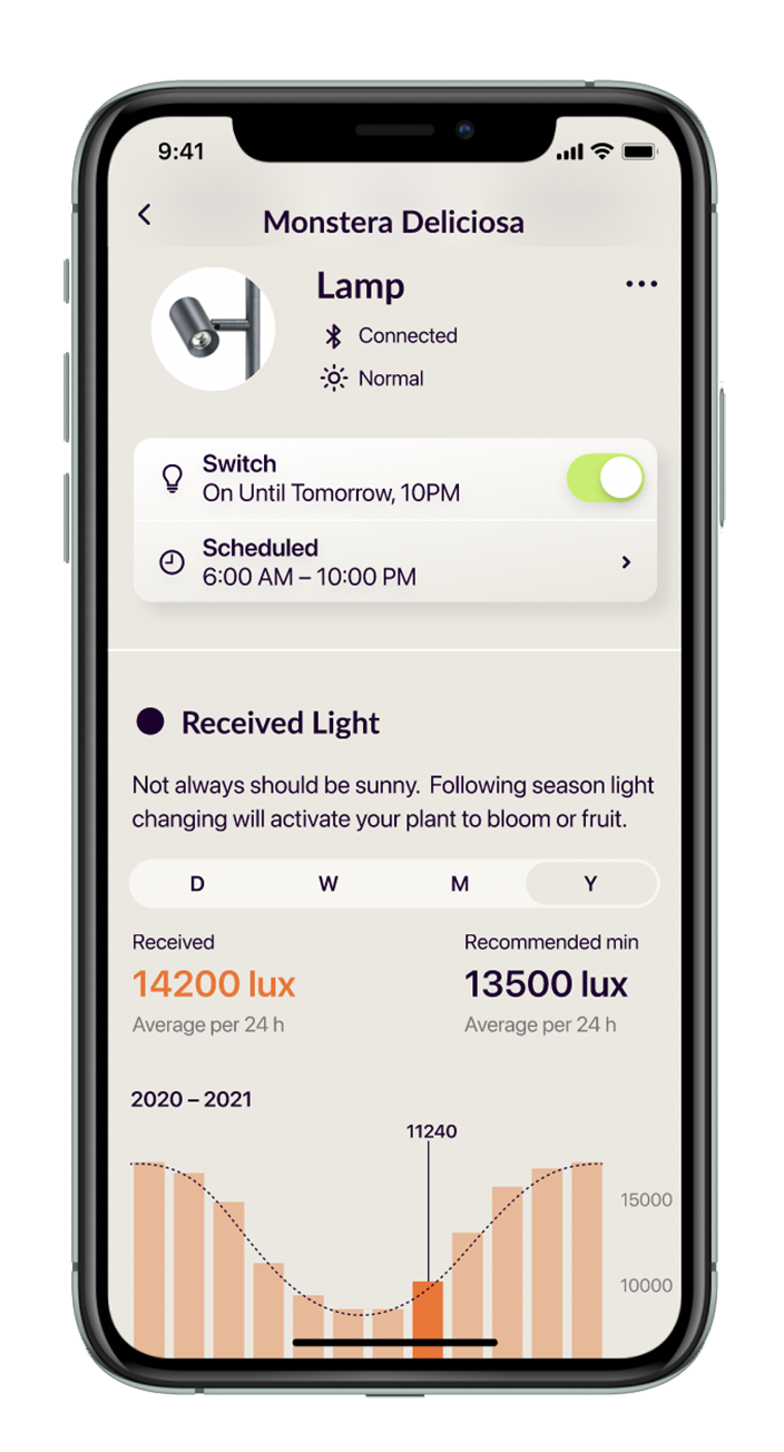FYTO Smart - Grow Lamp (White)